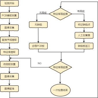 软件外包项目管理流程图详解 从启动到交付的完整指南