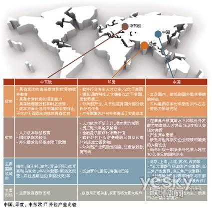 重划软件外包格局 变革、趋势与未来之路