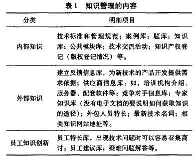 某软件项目管理过程的案例研究 外包项目的成功之道