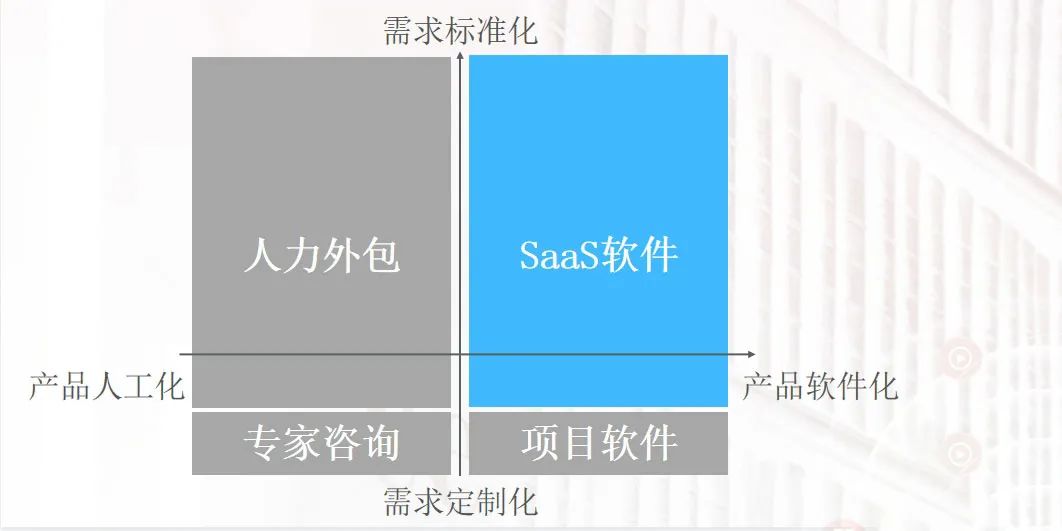 破解To B企业变革密码 从软件外包向创新驱动转型，实现可持续增长